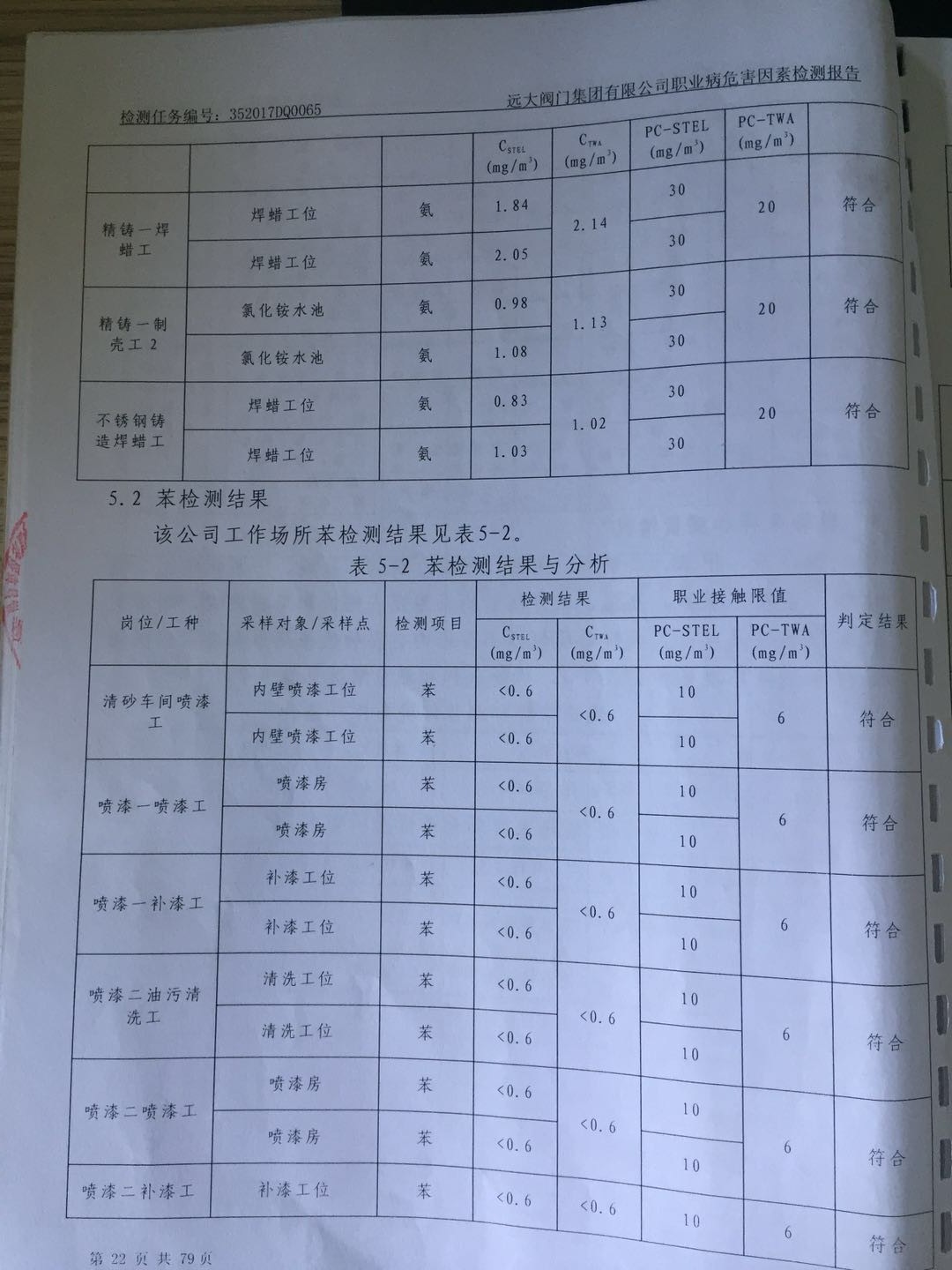 2017年度職業(yè)病危害因素檢測報(bào)告